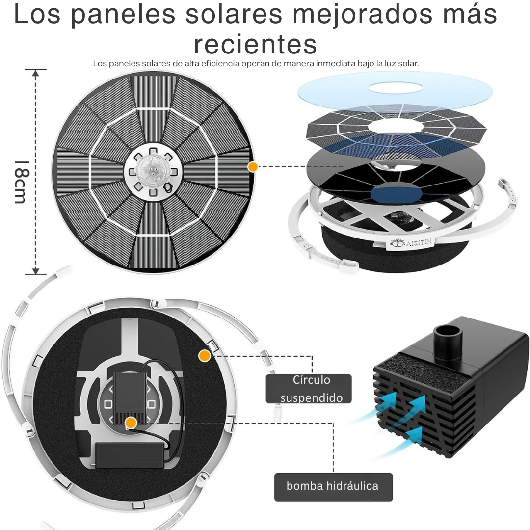 Fuente Solar LED con Bomba de Agua de 3000mAh